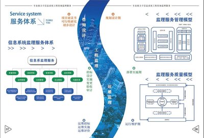 武漢眾咨信息技術 專業信息技術咨詢服務的領航者